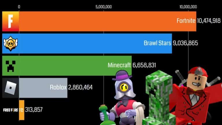 quien gana free fire o minecraft