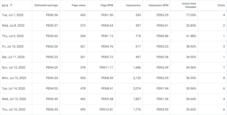 Adsense 1 1 1024x519