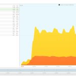 Cuanto internet consumen los juegos online