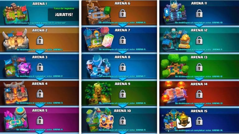 Arenas de Clash Royale