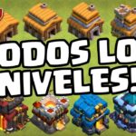 Descubre el Nivel más Alto de Ayuntamiento en Clash of Clans: Guía Completa