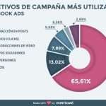 comparativa cual es mas economico google ads o facebook ads descubrelo aqui