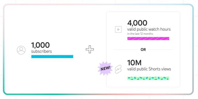 cuantas horas de video en youtube se necesitan para comenzar a ganar dinero aprende todo sobre la monetizacion en youtube