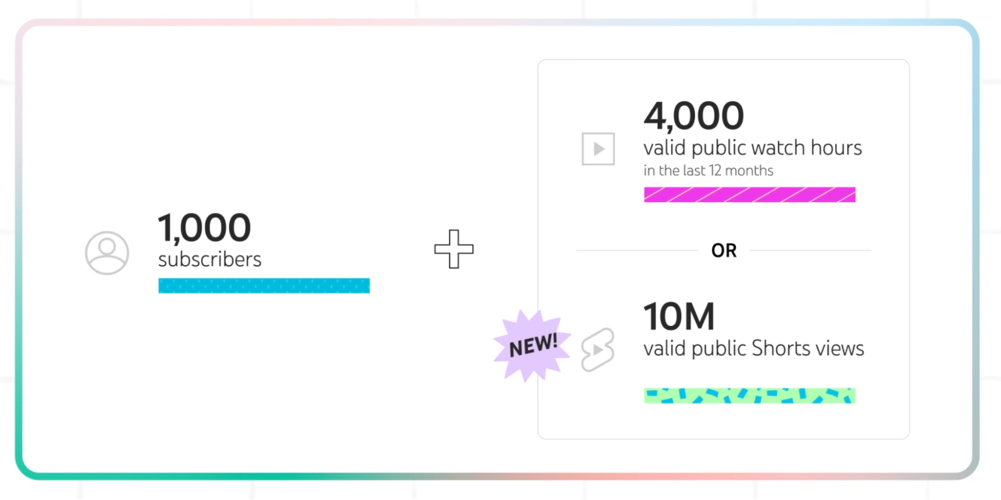 cuantas horas de video en youtube se necesitan para comenzar a ganar dinero aprende todo sobre la monetizacion en youtube