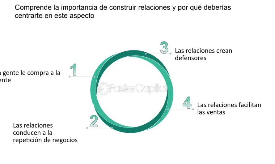 Descubre Cómo Evitar que te Salgan Anuncios con Estos Sencillos Consejos