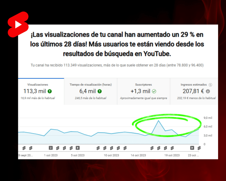 descubre como monetizar un short de youtube y aumentar tus ingresos