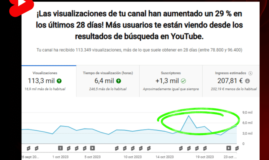 Descubre cómo monetizar un short de YouTube y aumentar tus ingresos