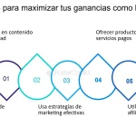 descubre cuanto dinero se puede ganar con un blog consejos y expectativas realistas