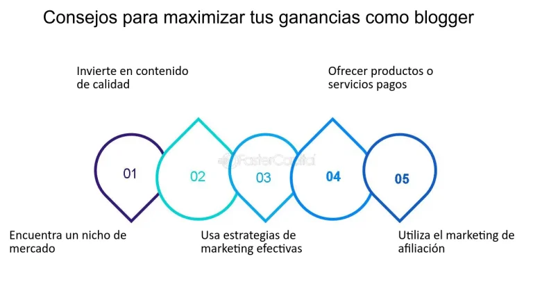descubre cuanto dinero se puede ganar con un blog consejos y expectativas realistas