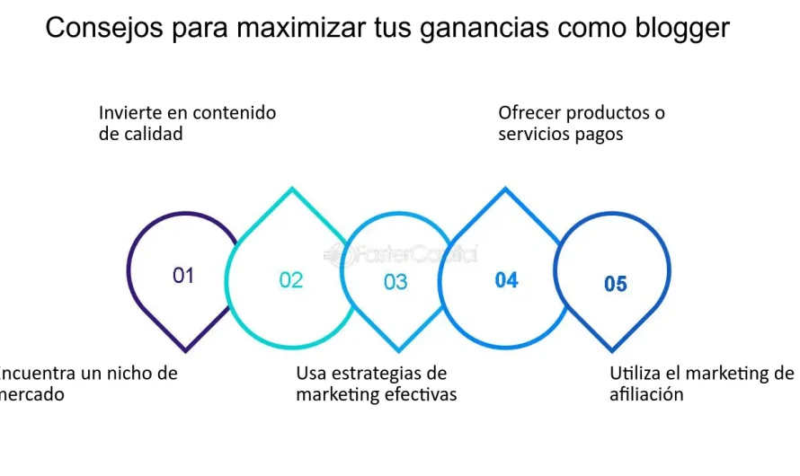 Descubre cuánto dinero se puede ganar con un blog: Consejos y expectativas realistas