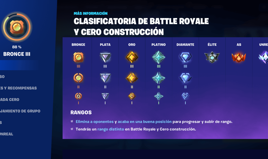 Descubre cuánto tiempo puede durar una partida de Fortnite: ¡El límite máximo revelado!