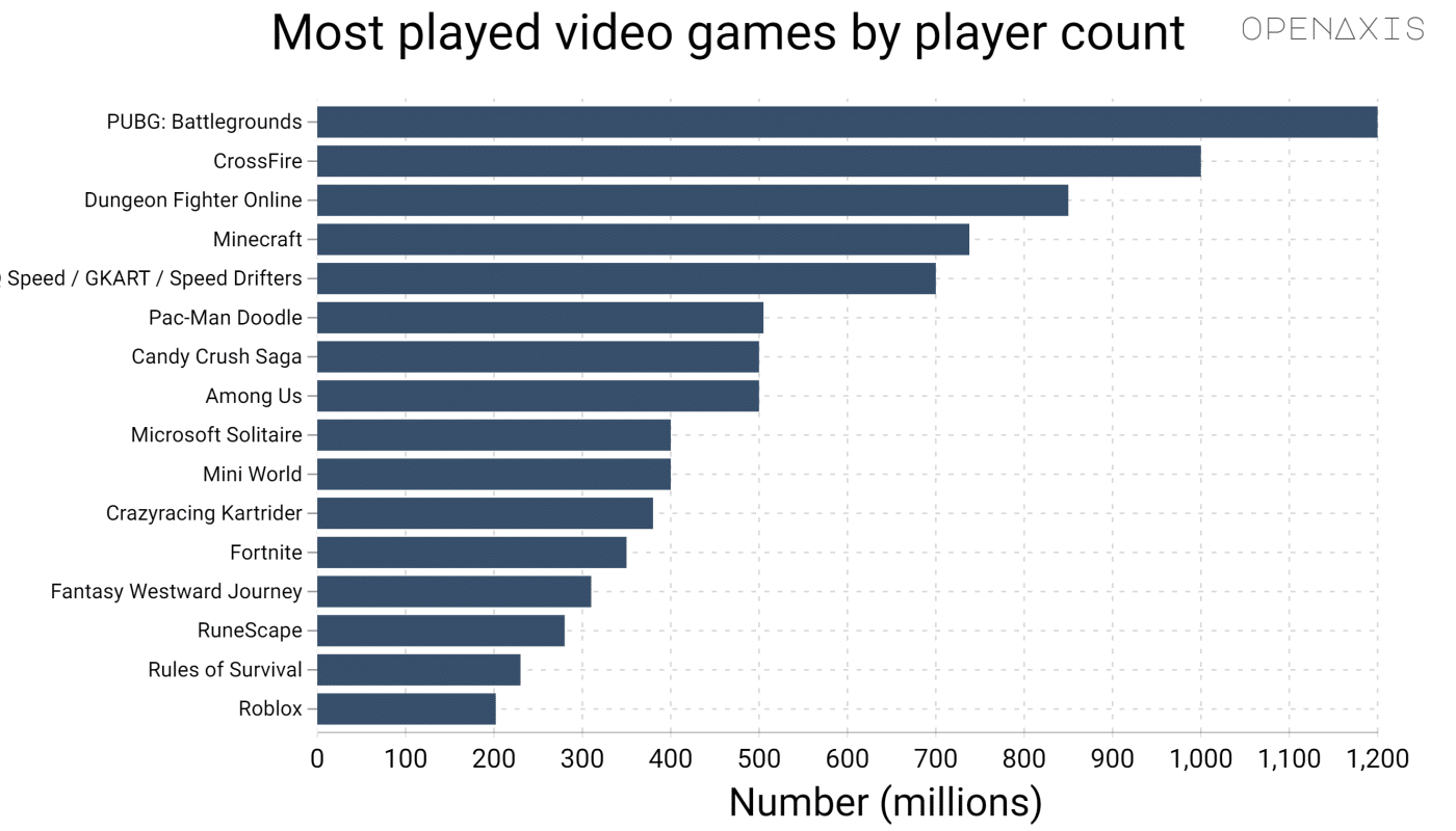 descubre la popularidad de fortnite estadisticas que revelan su impacto en la cultura gaming