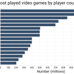 descubre la popularidad de fortnite estadisticas que revelan su impacto en la cultura gaming