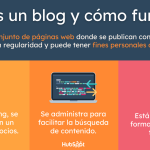 descubre los elementos esenciales para crear y mantener un blog exitoso