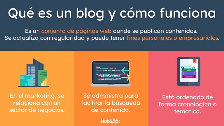 descubre los elementos esenciales para crear y mantener un blog exitoso