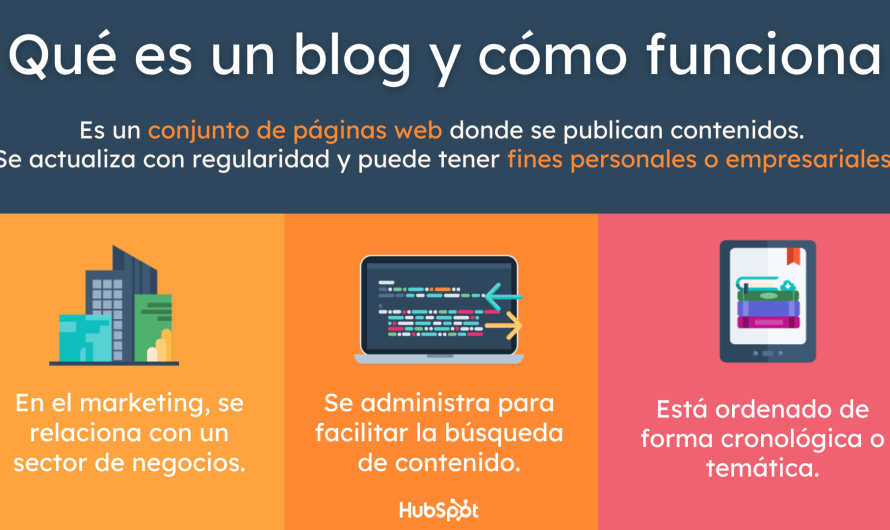 Descubre los Elementos Esenciales para Crear y Mantener un Blog Exitoso