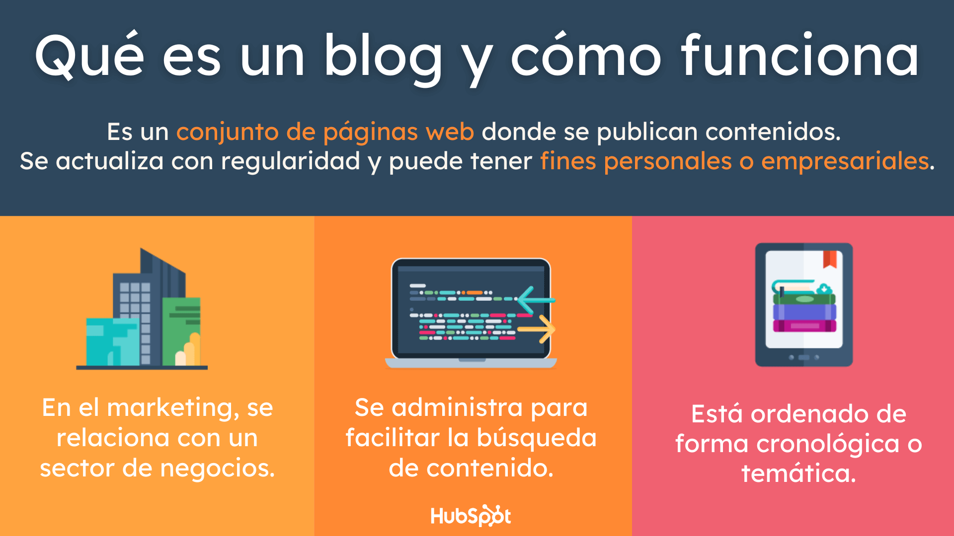 descubre los elementos esenciales para crear y mantener un blog exitoso
