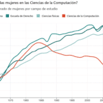 Descubre qué color de Among Us tiene mayor probabilidad de ser impostor según las estadísticas