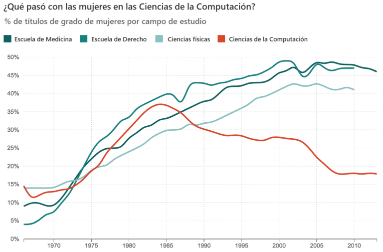 descubre que color de among us tiene mayor probabilidad de ser impostor segun las estadisticas