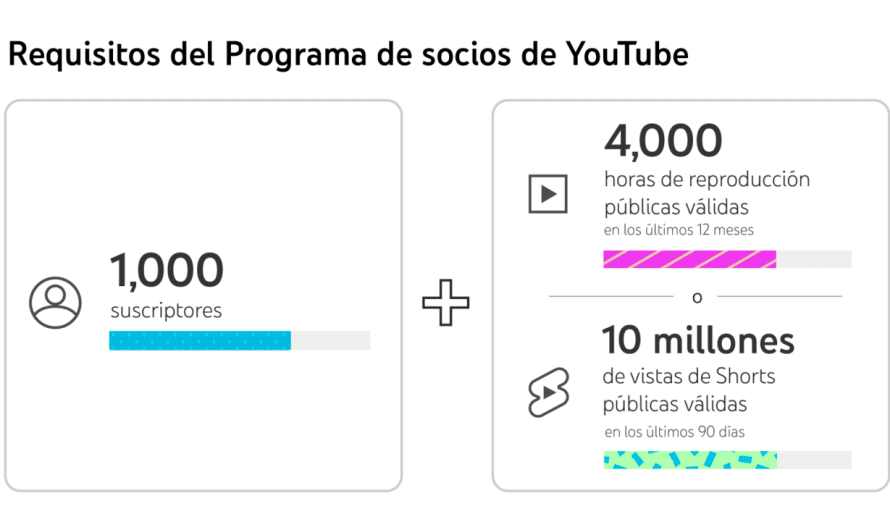 Descubre qué sucede si obtienes un millón de visitas en YouTube: Impacto, beneficios y consejos clave