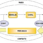 descubre todo sobre anuncios publicitarios estructura y componentes explicados