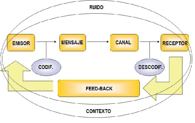 descubre todo sobre anuncios publicitarios estructura y componentes explicados