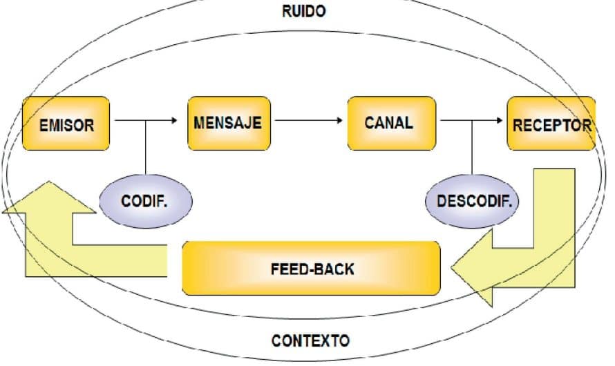 Descubre todo sobre anuncios publicitarios: estructura y componentes explicados