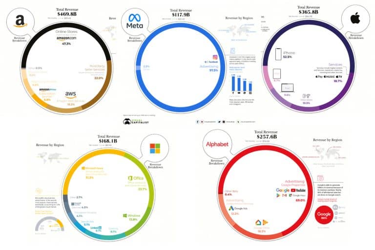 facebook vs instagram cual plataforma genera mayores ganancias para tu negocio