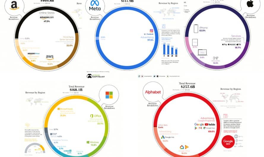 Facebook vs Instagram: ¿Cuál plataforma genera mayores ganancias para tu negocio?