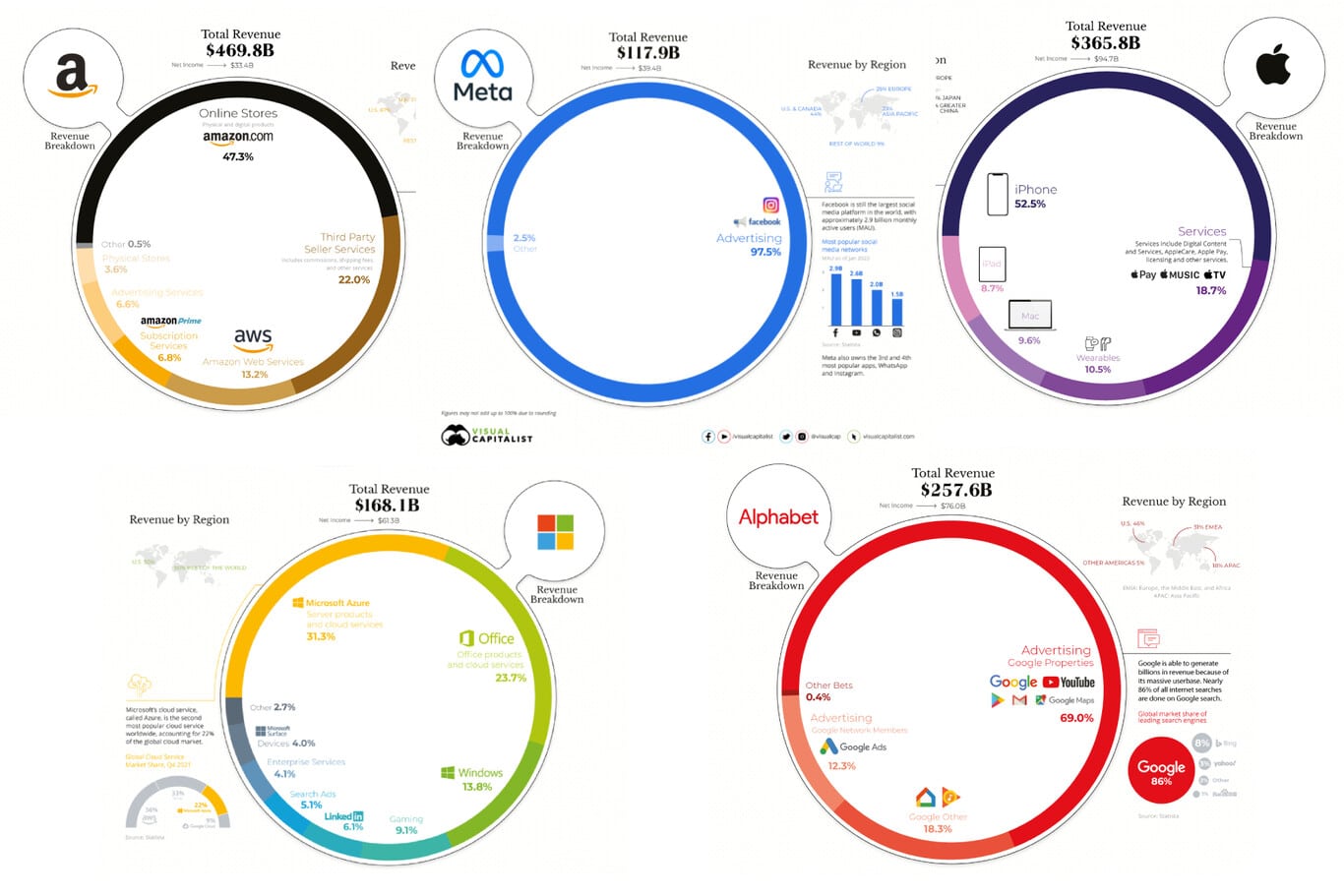 facebook vs instagram cual plataforma genera mayores ganancias para tu negocio