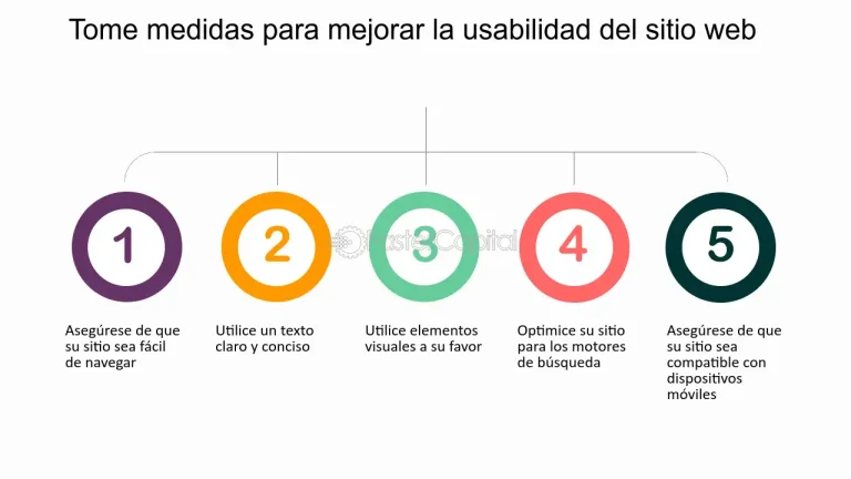 los 5 pasos clave para verificar tu identidad en google adsense y comenzar a ganar dinero