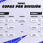 todo lo que necesitas saber cuantos jugadores tiene fortnite en la actualidad