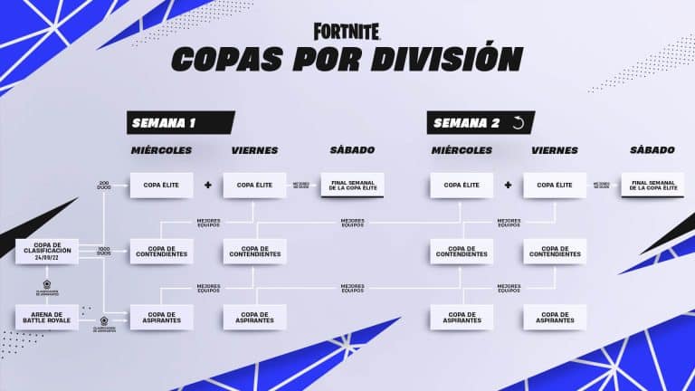 todo lo que necesitas saber cuantos jugadores tiene fortnite en la actualidad
