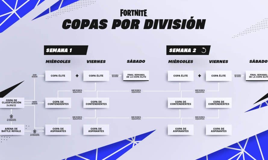 Todo lo que necesitas saber: ¿Cuántos jugadores tiene Fortnite en la actualidad?