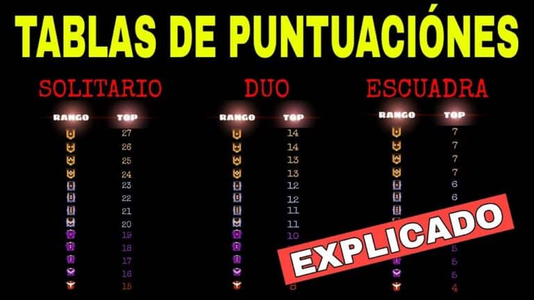 todo lo que necesitas saber sobre la actualizacion de la clasificatoria en free fire